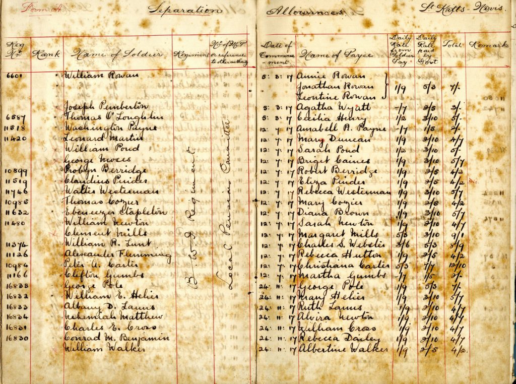 Gems from the archives 86