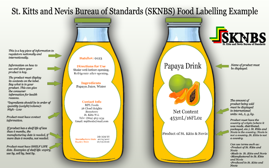 ST. KITTS AND NEVIS BUREAU OF STANDARDS (SKNBS) TO ADOPT LABELLING STANDARDS