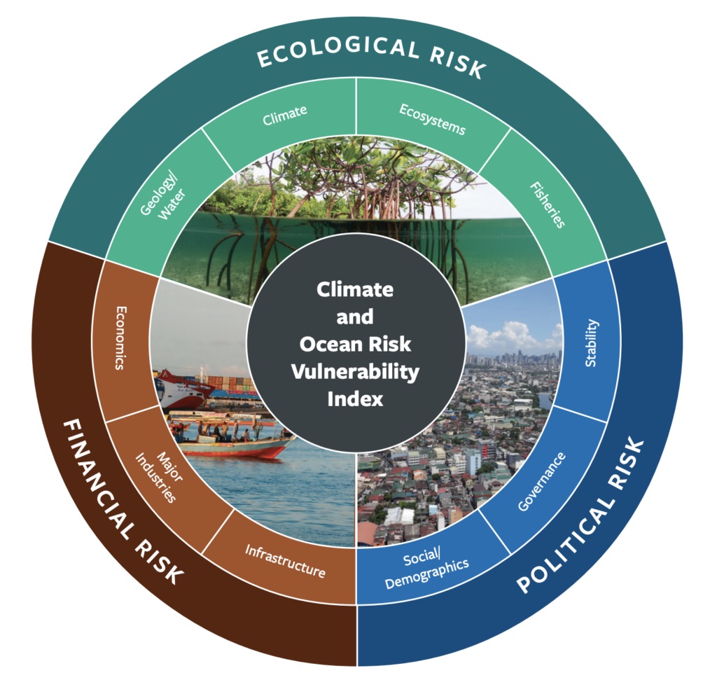 Climate Risks Negatively Impacts Economic Tourism Engine for St. Kitts and Nevis; New Report from Stimson Center, TaiwanICDF, and Taiwan Ocean Affairs Council Finds Pressing Climate Risks on Key City of Basseterre